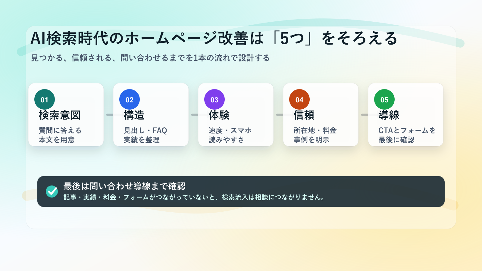 AI検索時代のホームページ改善で見直したい5つの要素を整理した図解